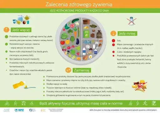 Dieta bezglutenowa po diagnozie: Jedz bezpiecznie i smacznie!