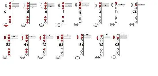 Tabela chwytów na saksofon: podstawy gry dla początkujących muzyków
