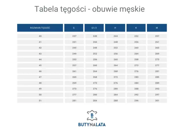 Tęgość buta G 1/2: Co oznacza i jak dobrać idealne dopasowanie?