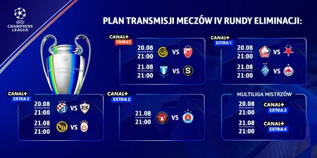 Liga Mistrzów w jakiej telewizji? Canal+ wyłącznym nadawcą w Polsce