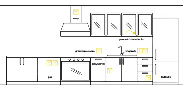 Jakie gniazdo pod piekarnik? Kluczowe informacje o podłączeniu i bezpieczeństwie