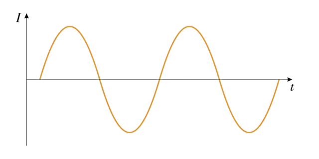 Dlaczego prąd zmienny jest lepszy od stałego – odkryj kluczowe zalety