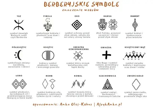 Poznaj ukrytą moc symboli magicznych: znaczenie i wpływ na życie człowieka