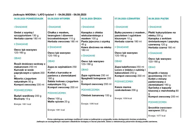 Jadłospis żłobka: co jedzą roczne dzieci. Poniedziałek: omlet, owoc, rosół, kurczak, mizeria, budyń. Wtorek: chałka, owoc, zupa szpinakowa, kotlet, sałata, owoc. Środa: kanapka, kawa, zupa ogórkowa, spaghetti, chlebek bananowy. Czwartek: bułka, owoc, z...