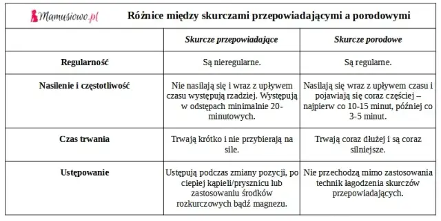 Kiedy jechać do porodu? Rozpoznaj sygnały i jedź bezpiecznie