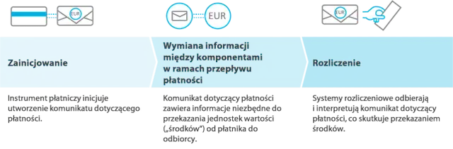 Technologia płatności: 12 euro - Czy to dużo? Kluczowe aspekty 