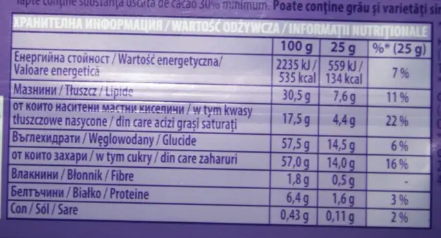 Ile kalorii ma czekolada Milka? Zaskakujące fakty o kaloriach