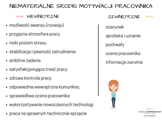 Znaczenie motywacji w pracy: Jak budować zaangażowanie i sukces?