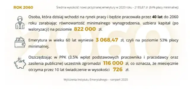 Staż pracy a emerytura: ile lat pracy potrzebujesz na wyższą kwotę?