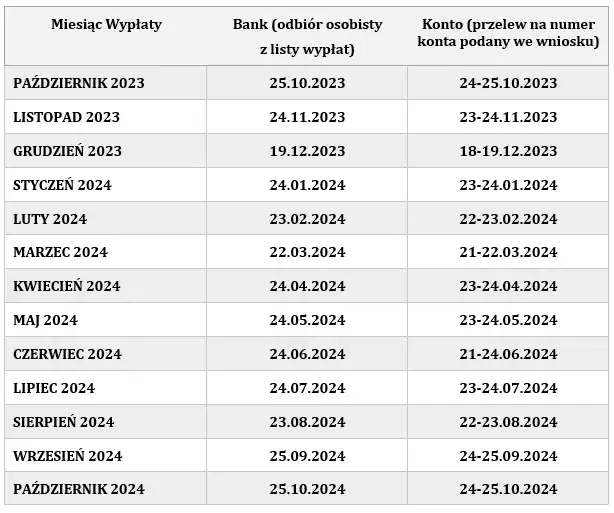 Stypendium za staż unijny: Kiedy wypłata? Sprawdź terminy!