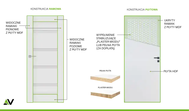 Drzwi wewnętrzne: jak wybrać? Typy, wypełnienia, trendy 2026