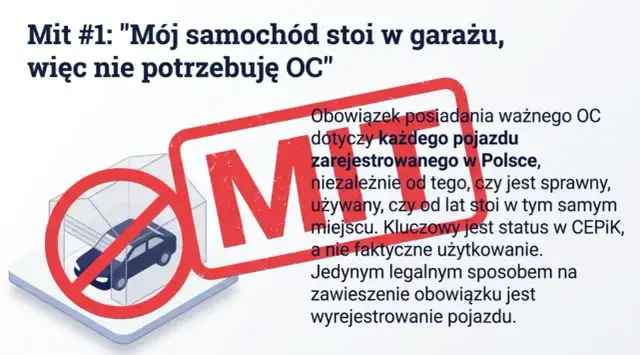 Kara za brak OC 2026 - Jak uniknąć i co robić?