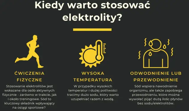 Elektrolity - kiedy pomagają, a kiedy mogą zaszkodzić?