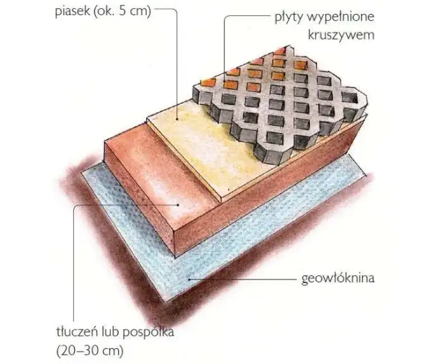Co na podjazd? Najlepsze materiały, które zminimalizują koszty i problemy