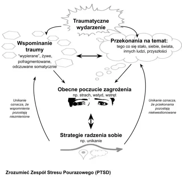 Zaburzenia tożsamości: objawy, trauma, leczenie. Zrozum siebie.