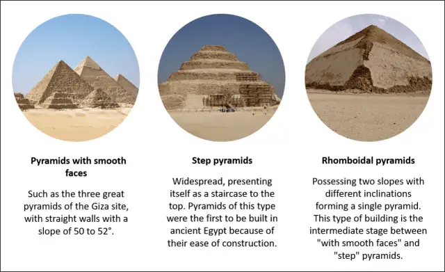 Jak powstały piramidy? Obalamy mity, odkrywamy geniusz Egipcjan