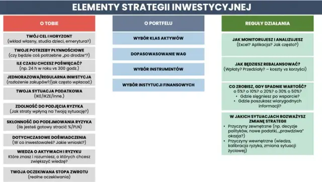 Ile można zarobić na akcjach? Oczekiwania i strategie inwestycyjne