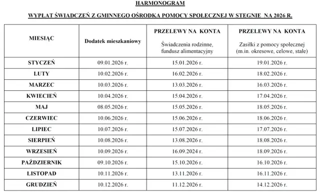 Fundusz Alimentacyjny: Terminy wypłat i czas oczekiwania - poznaj szczegóły