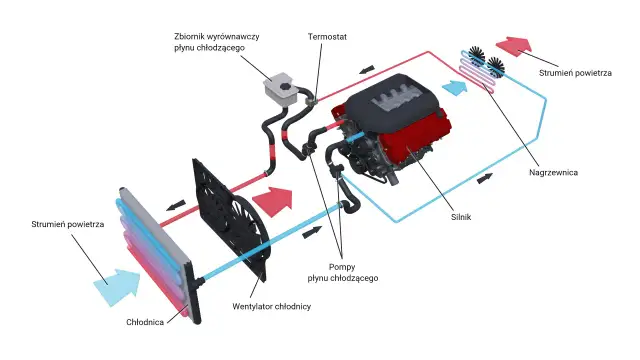 Budowa silnika samochodowego: Poznaj serce Twojego auta!