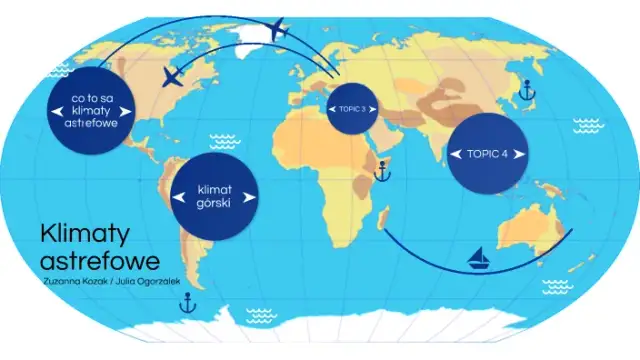 Klimat astrefowy: co to jest i dlaczego zmienia pogodę lokalnie?