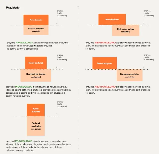 Jak mierzyć odległość budynku od granicy działki: uniknij błędów i kosztów