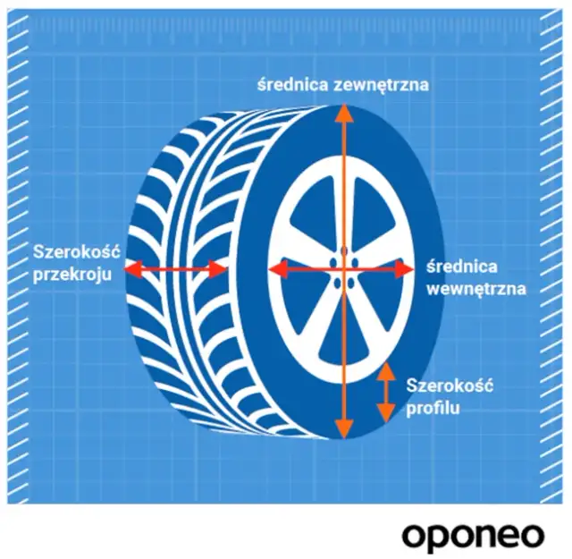 Jak obliczyć wysokość opony? Wzór i wpływ na jazdę!