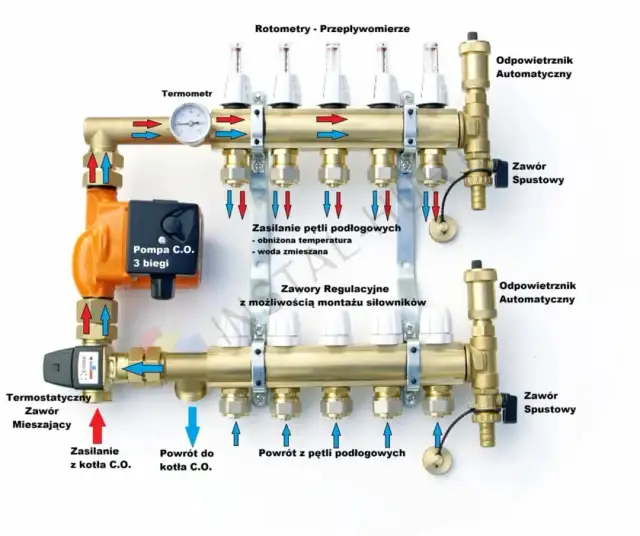 Jak podłączyć rozdzielacz do grzejników - uniknij najczęstszych błędów