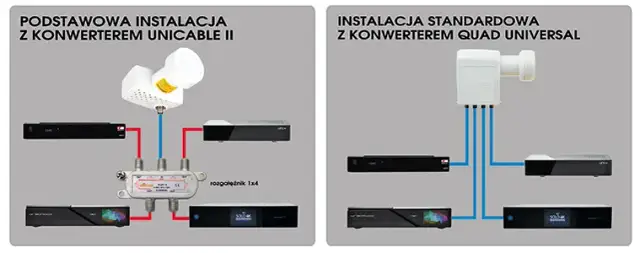 Ile wejść satelitarnych potrzebuje system multiroom? Praktyczny poradnik