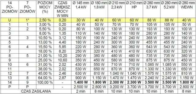 Rzeczywiste zużycie prądu przez płytę indukcyjną - prawdziwe koszty gotowania