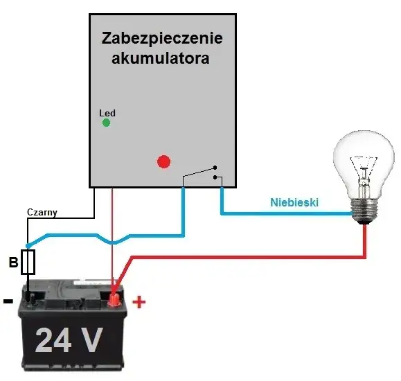 Bezpiecznik na plusie czy minusie – co wybrać dla bezpieczeństwa?