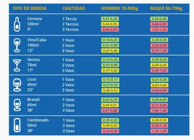 Normativa alcohol España: guía legal para venta, consumo y publicidad