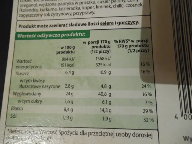 Ile kcal ma pizza z Biedronki? Zaskakujące wartości odżywcze!