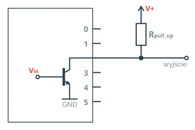 Jak działa rezystor: Zasady, funkcjonowanie i przykłady