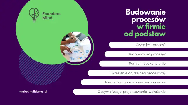 Budowanie procesów w firmie od podstaw. Identyfikacja i mapowanie procesów to klucz do sukcesu.