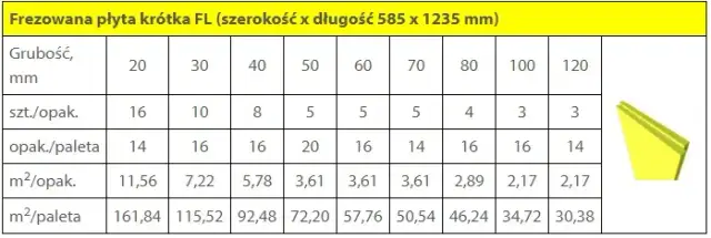 Jaką powierzchnię pokrywa paczka styropianu 5 cm? Sprawdź to!