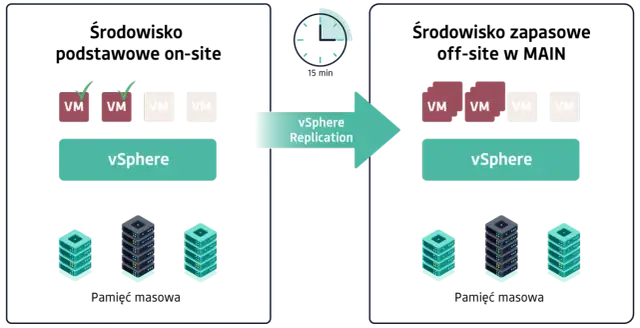 Jak zapisać aplikacje w chmurze i uniknąć utraty danych?