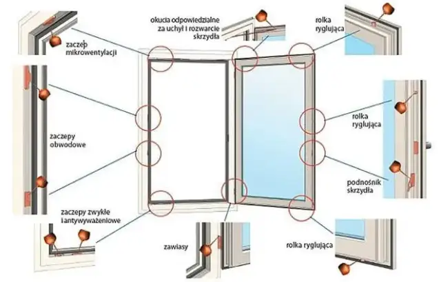 Samodzielna regulacja okien: Szczelność, komfort, niższe rachunki
