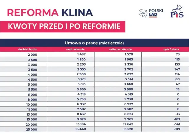 Amortyzacja budynków: 10 czy 40 lat? Zmiany po Polskim Ładzie