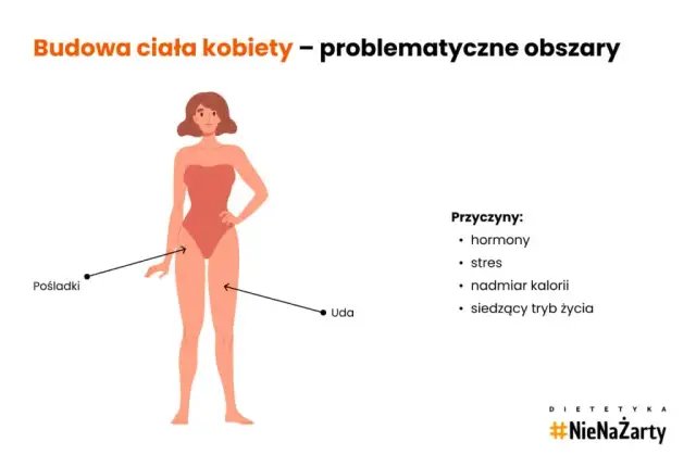 Czy bieganie wyszczupla nogi? Trening i dieta dla smukłej sylwetki