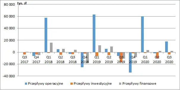 Czy akcje Ambry to przepis na zysk? Oto nasza szczegółowa analiza