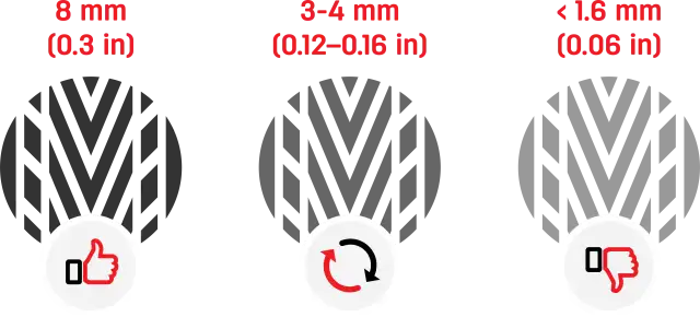 Ile bieżnika ma nowa opona zimowa? Kiedy wymienić dla bezpieczeństwa?
