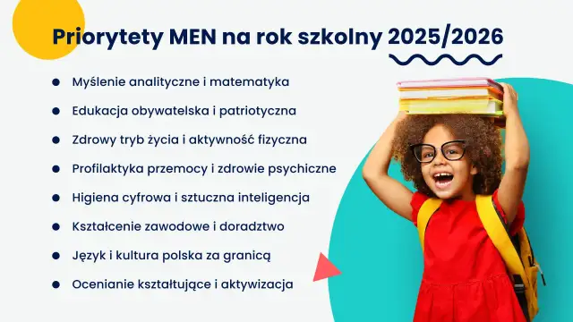 Program nauczania: Co musi zawierać wg MEN? Poradnik 2024/2026