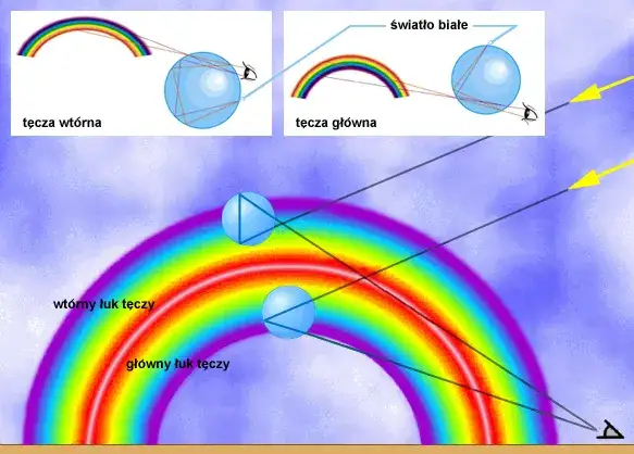 Fascynujące zjawisko aureoli w atmosferze - naukowe wyjaśnienie procesu