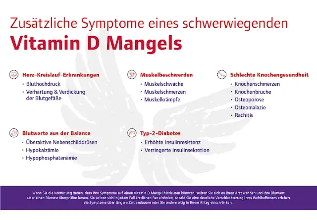 Vitamin-D-Mangel: Symptome erkennen & Risikofaktoren verstehen