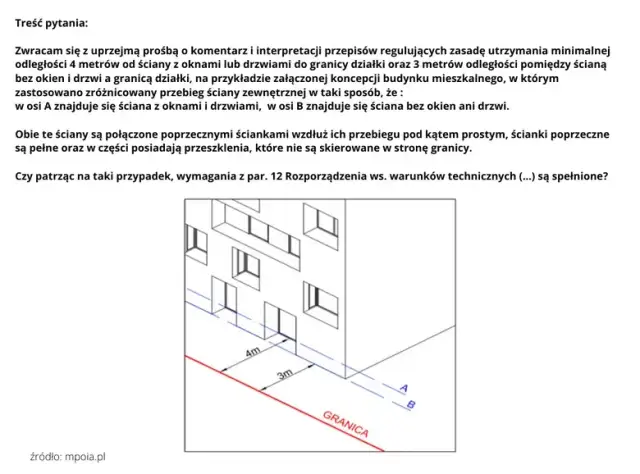 Ile budynek od granicy? Kluczowe przepisy, które musisz znać