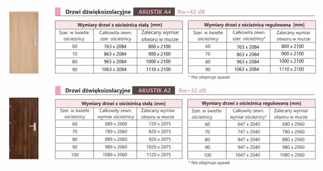 Jak zmierzyć otwór pod drzwi z ościeżnicą regulowaną? Tabela!