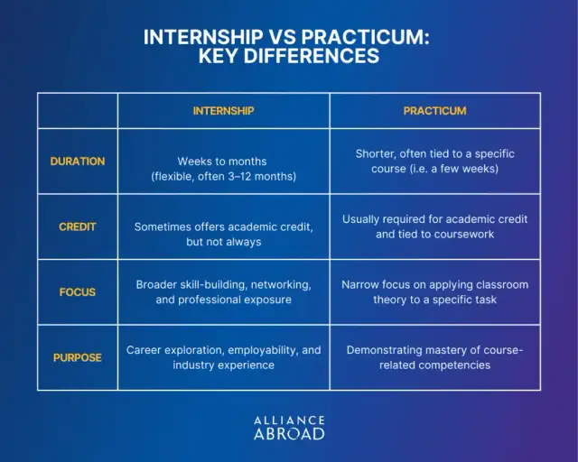Staż: Czy warto? Jak wybrać i wykorzystać szansę na karierę