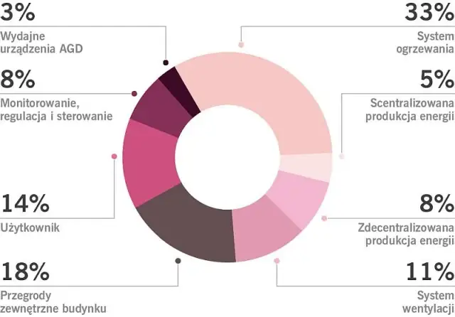 Emisyjność budynków do kiedy? Nie przegap ważnych terminów!