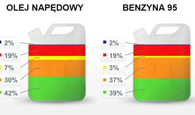 Ile kosztuje 1 litr benzyny? Zaskakujące ceny paliw w Polsce