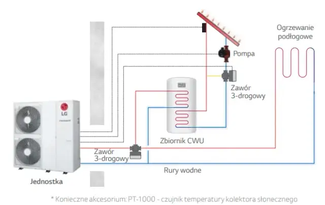 Montaż pompy ciepła monoblok Instrukcja